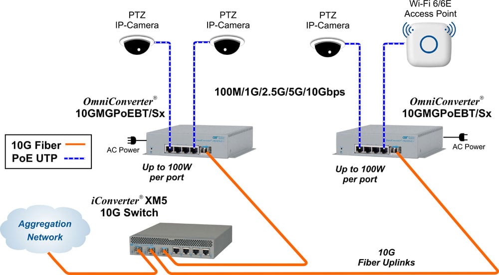 Ceiling App 10GMGPoE Sx