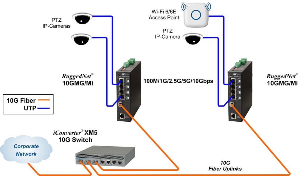 Ceiling App RuggedNet 10GMG Mi