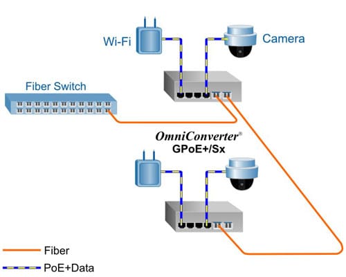 Dasiy Chain Application 9440 gpoe sx