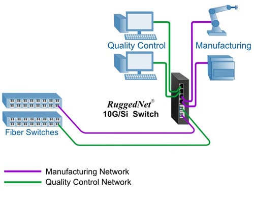 Dual-Media-Converter-Mode-10gsi