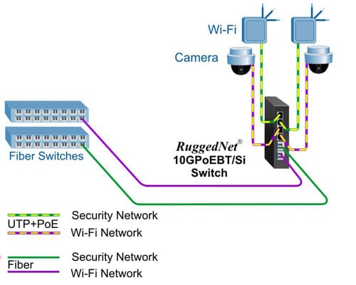 Dual Media Converter Mode 10GPoEBT Si 