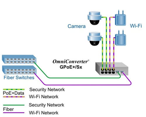 Dual Device Mode 9440 gpoe sx