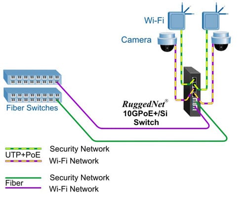 Dual Media Converter Mode10GPoE Si 