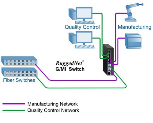 Dual Media Converter Mode 2840 g mi