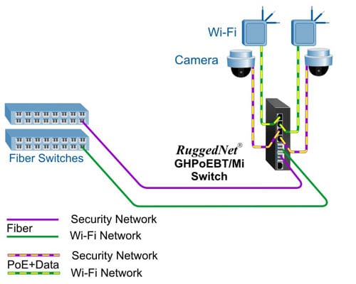 Dual Media Converter Mode 3300 GHPoE mi GHPoEBT mi