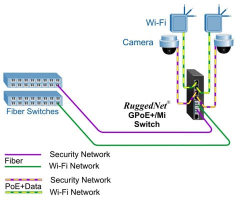 Dual Media Converter Mode 9540 gpoe mi