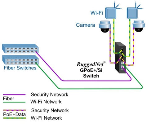 Dual Media Converter Mode RuggedNet GPoE 9560