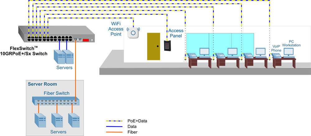 FlexSwitch 10GRPoE Sx Office App