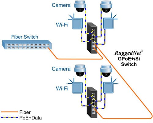 Industrial Manufactring Application gpoe si 9560