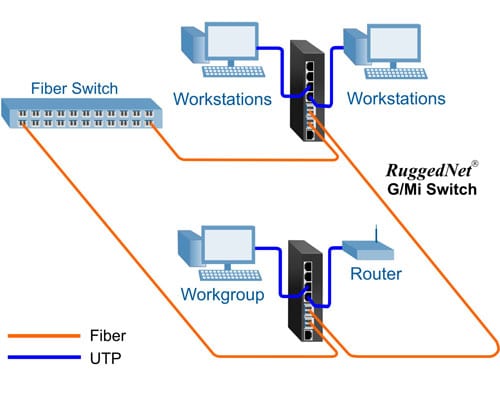 Industrial Manufacturing Application 2840 gmi