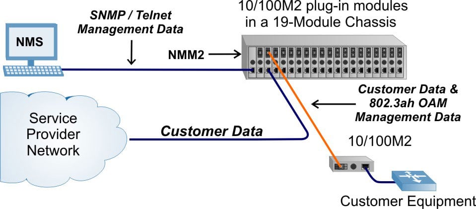 NMM2 Application