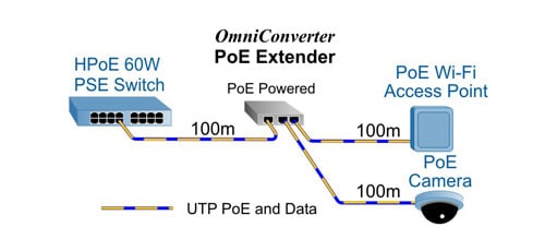 Product_Extender_200_meters_2x.jpg