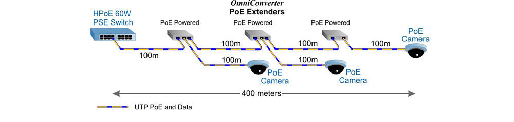 Product_Extender_700_meters.jpg