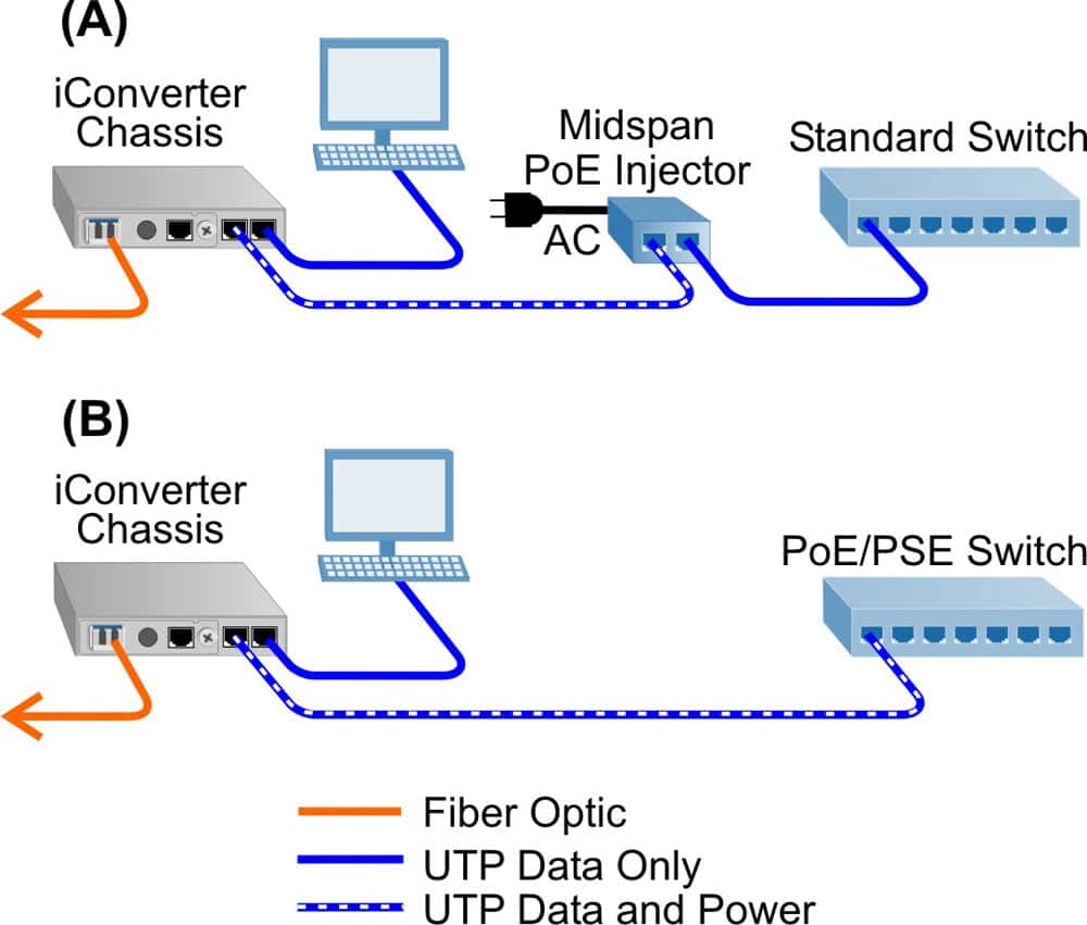 PoE Chassis App 1 Module