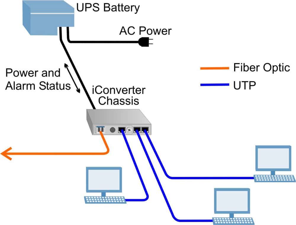 PoE Chassis App 2 1 Module