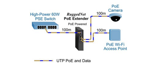 Product_Extender_200_meters_2x.jpg