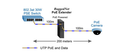 Product_Extender_200_meters.jpg