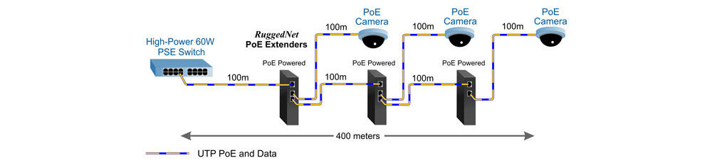 Product_Extender_700_meters.jpg