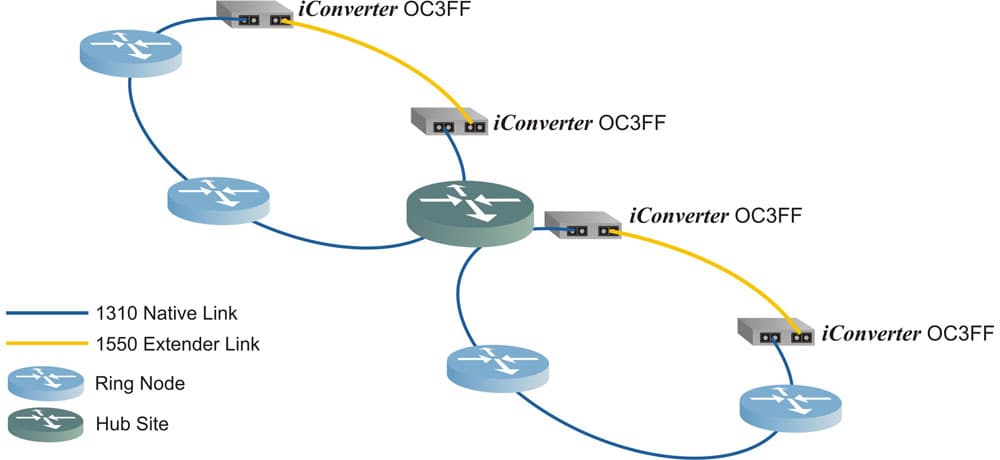 SONET_Ring_Extension.jpg