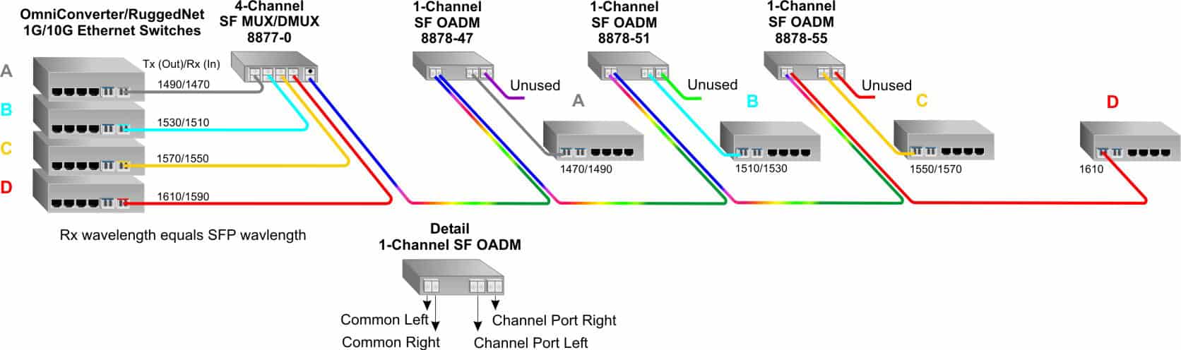 CWDM_Single-Fiber_App.jpg