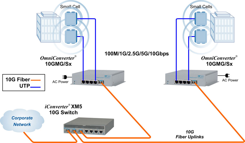 Small Cells App 10GMG Sx