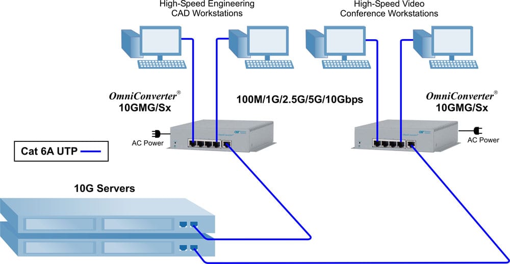 Workstation App 10GMG Sx