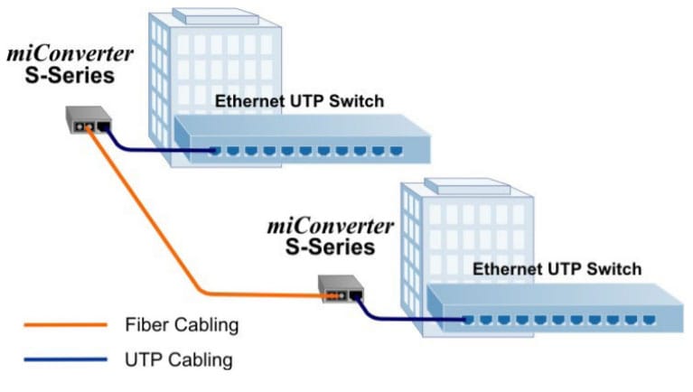 miConverter Fiber Extension App