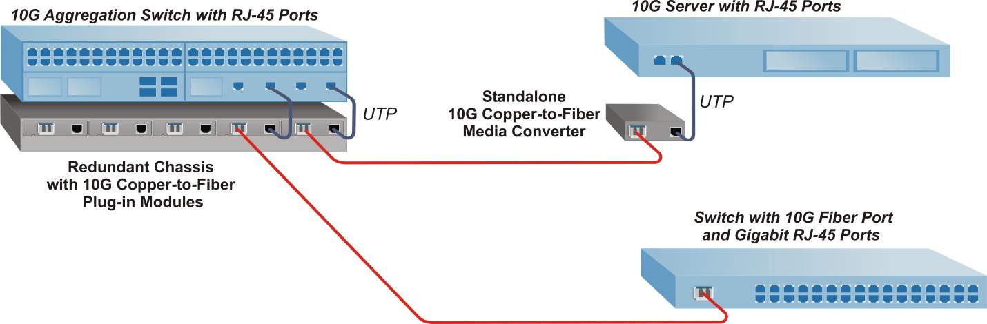 10G media converter diagram