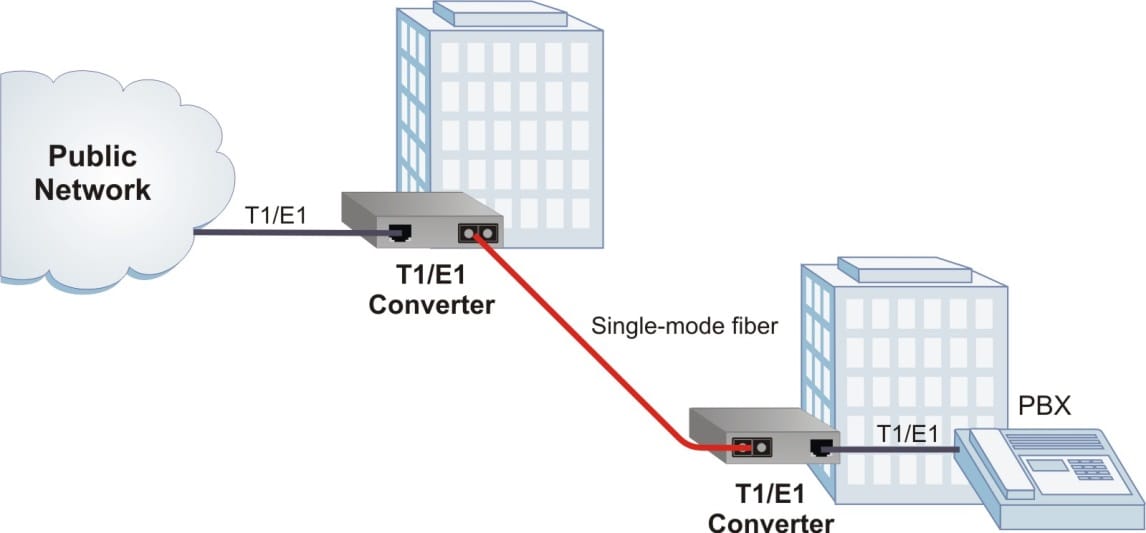 T1 demarcation diagram