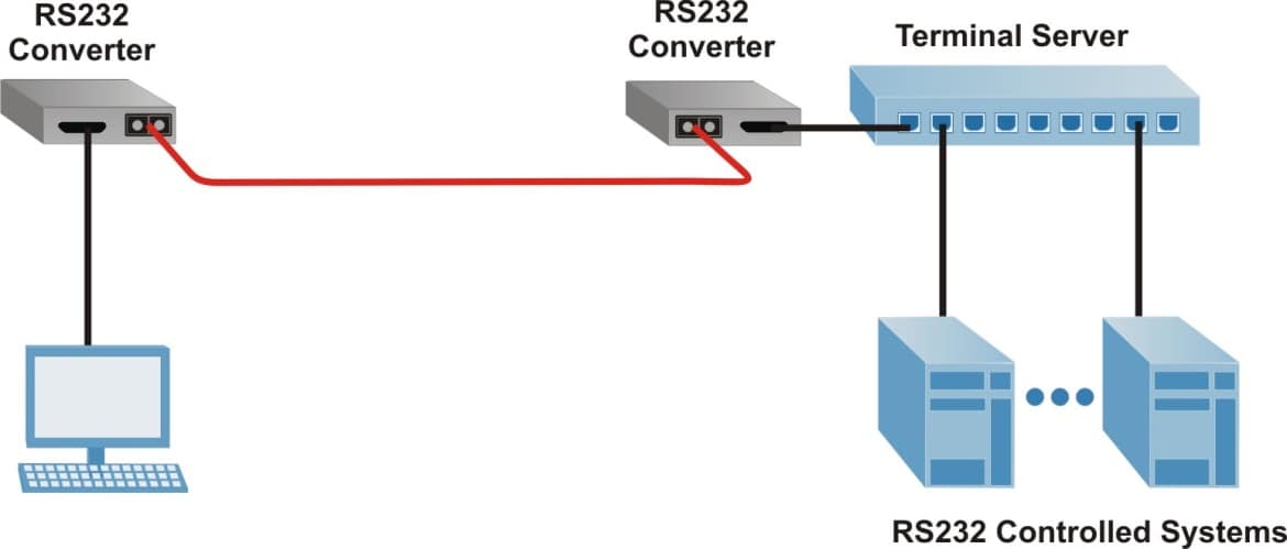 serial media converter diagram