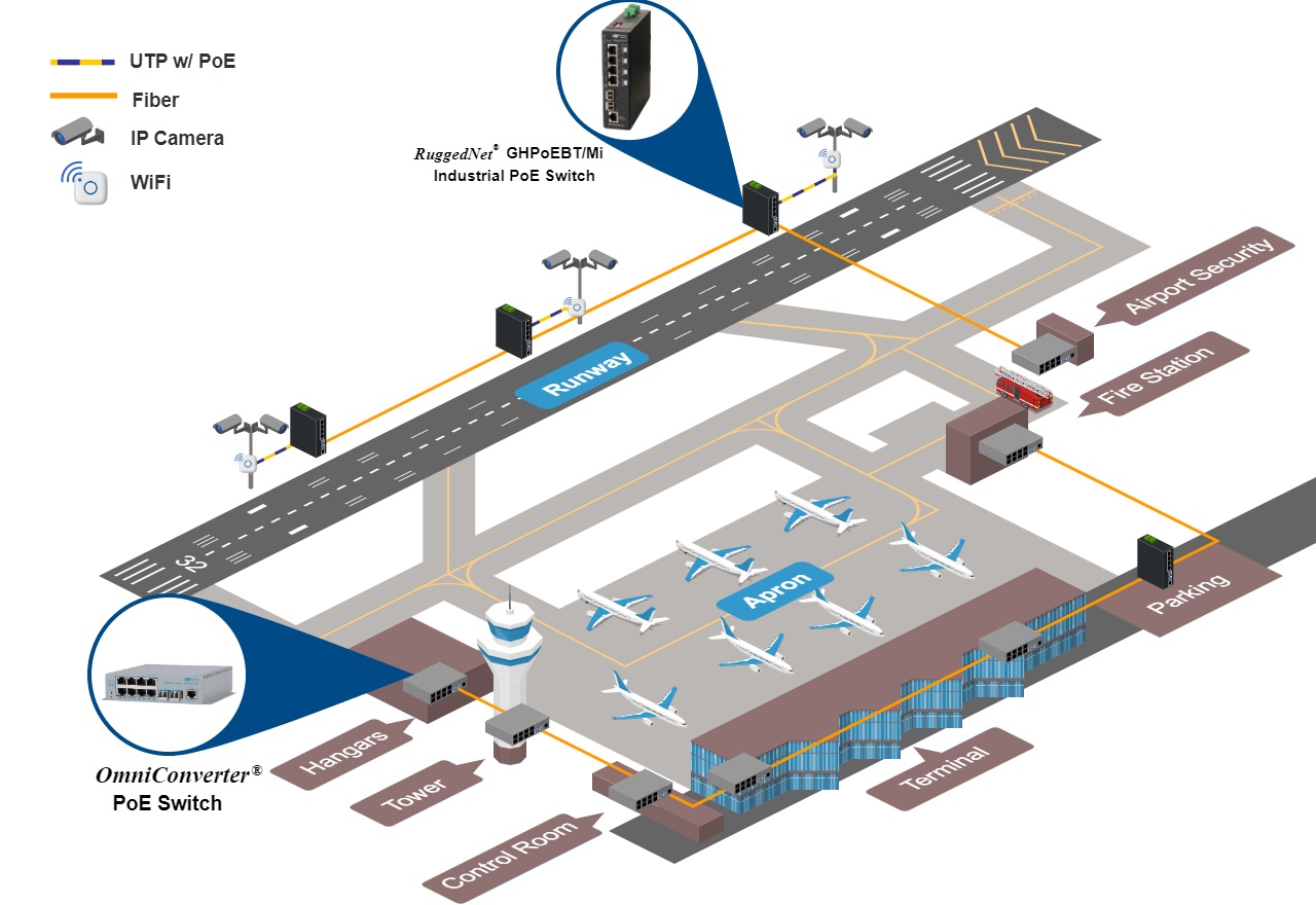 Airport Layout