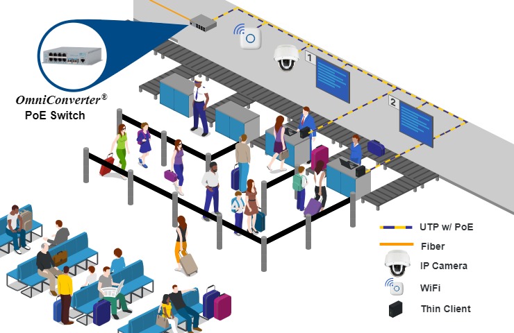 Airport Ticketing