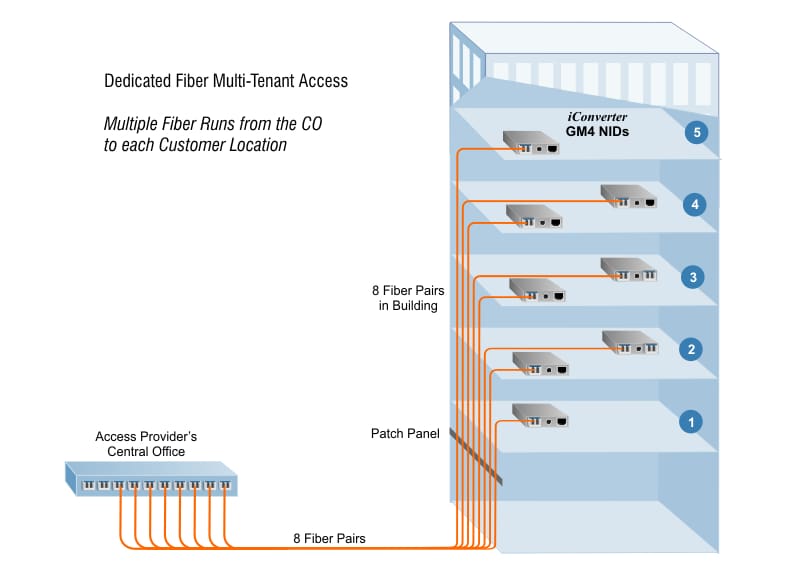 CWDM Building Access 1