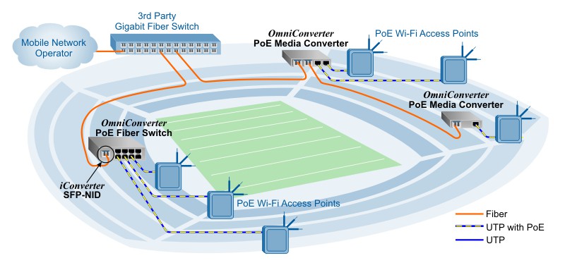 Carrier Wi Fi Arena