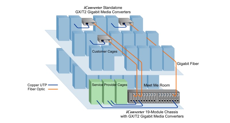 Data Center Meet Me Room