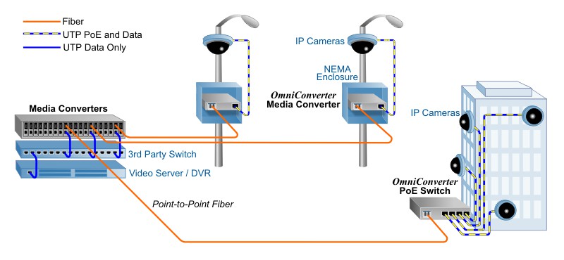 ip camera multiplexer