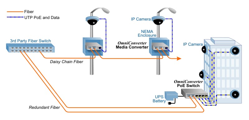 ip poe camera system