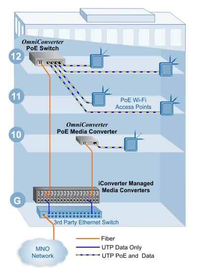 PoE Wi Fi Building