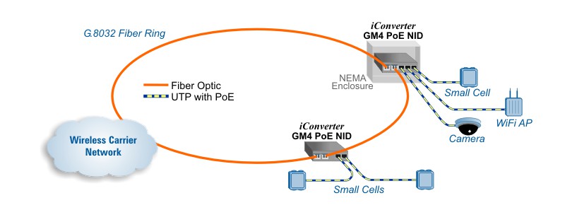 Small Cell Demarcation Ring