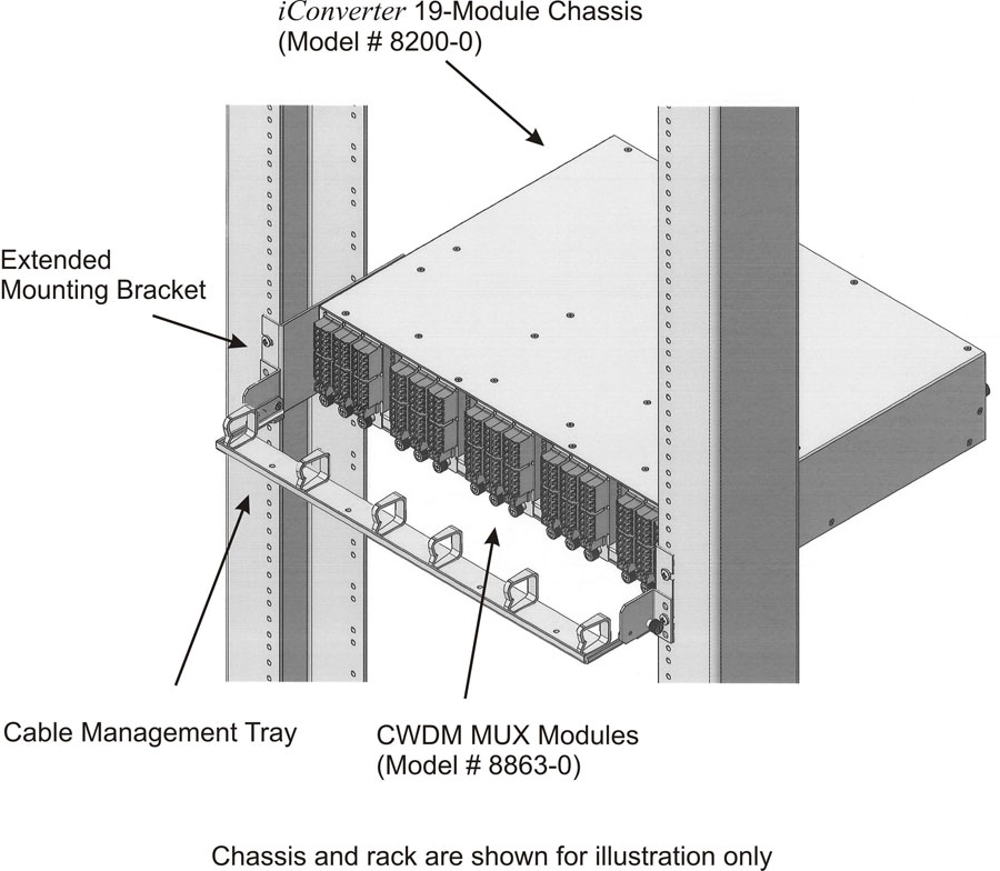 Safe Cable Management & Cable Routing